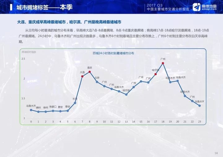 交通与城市GDP的关系_最新中国 堵城 排行 长春排名第七是为啥