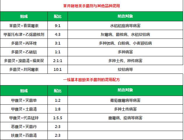 【经典】农药混用配方大全!常用果树杀虫剂混用配方