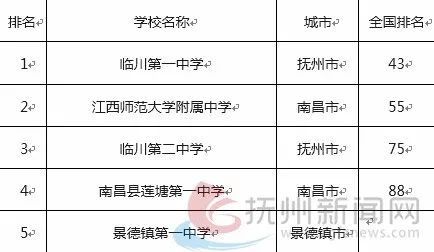 临川的gdp_江西省统计局 2012年临川区国民经济和社会发展统计公报(2)