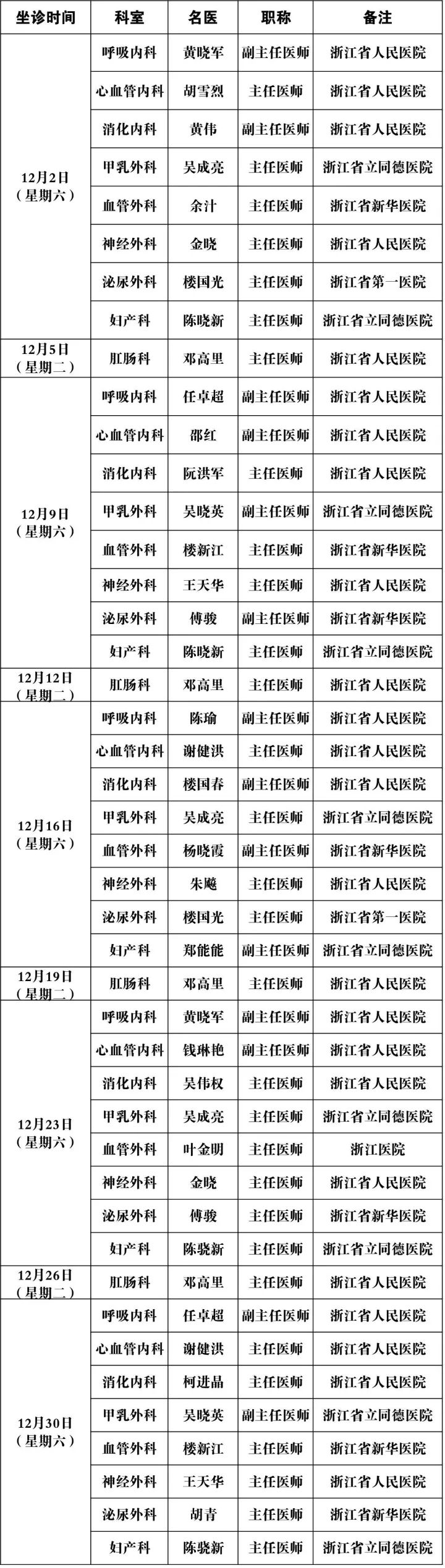 【关注】长兴第二医院12月份专家门诊一览表!