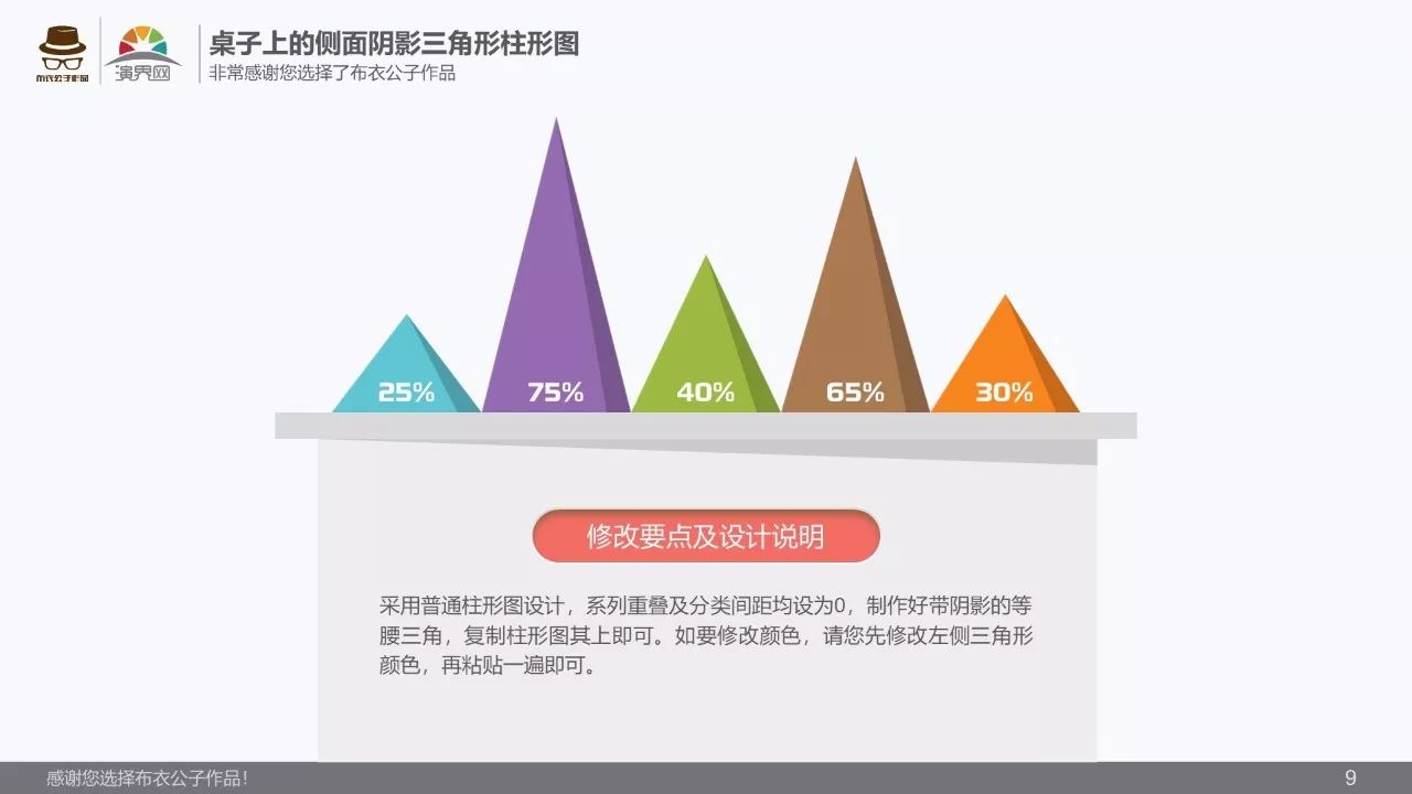 系列重叠及分类间距均设为0,制作好带阴影的等腰三角,复制柱形图其上