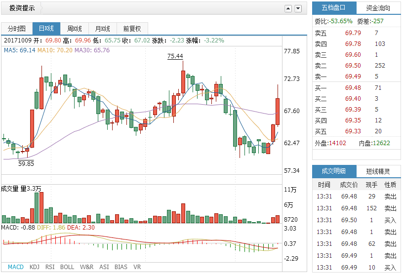 荣晟环保(603165)行业高景气,有望迎来一波机遇