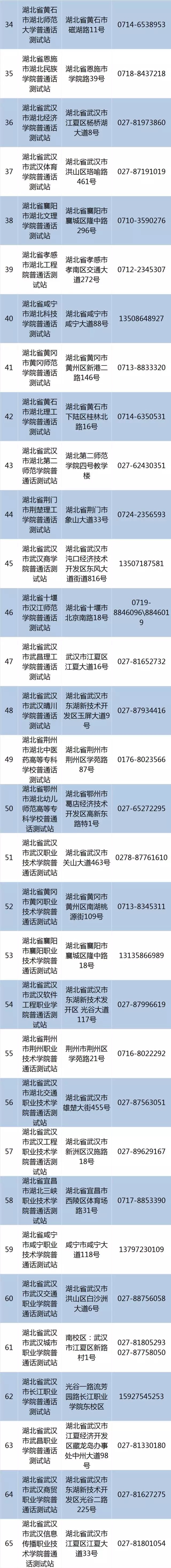 【资讯】普通话水平测试去哪儿?湖北省测试名单来了