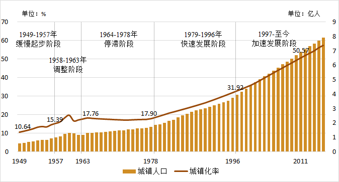 人口膨胀带来的问题_2015年中国大陆总人口达13.7亿 男比女多3366万