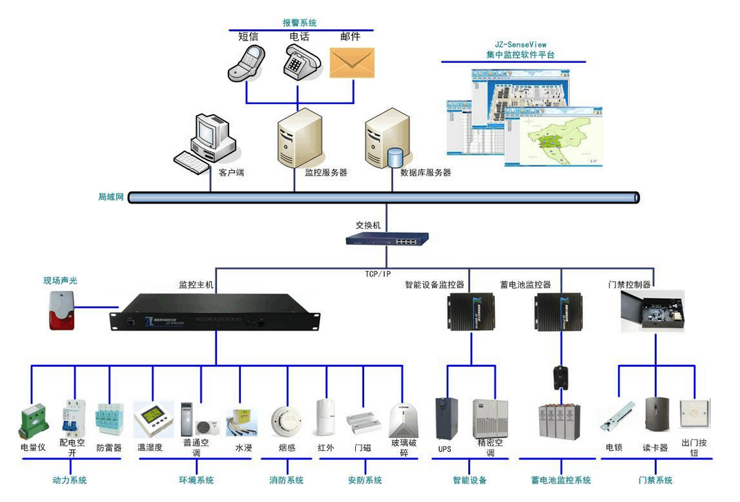 医院的机房环境监控案例分析解决方案你了解?