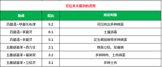 【经典】农药混用配方大全!常用果树杀虫剂混用配方