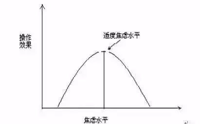 完全没有压力或压力过高都会影响发挥.