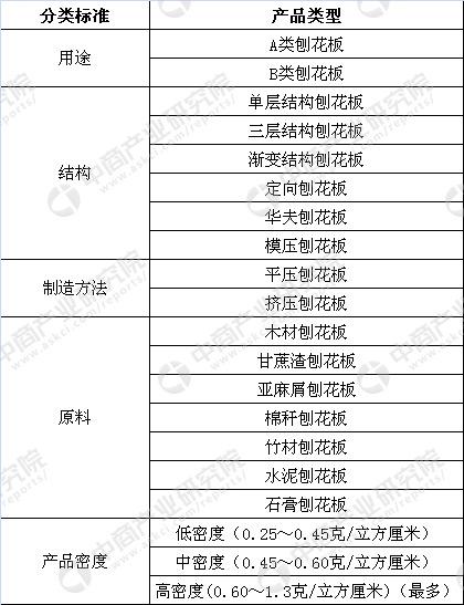 JDB电子官方网站2017年中国刨花板行业市场前景研究报告(图1)