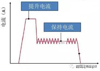 见钱化水的原理是什么_上环是什么原理图片(2)