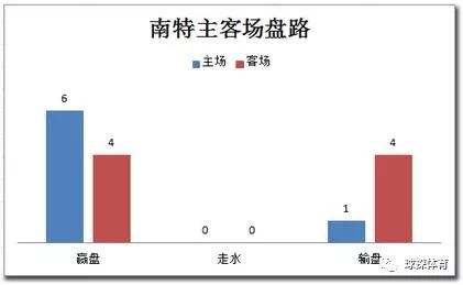 南特GDP