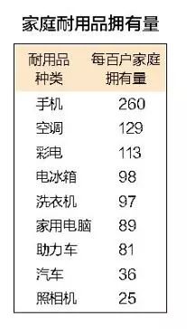 1991年出生人口(3)