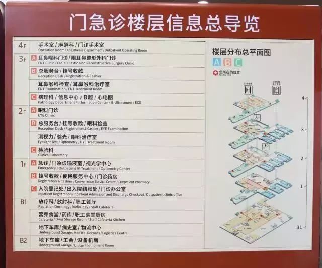 上海五官科医院 好不好