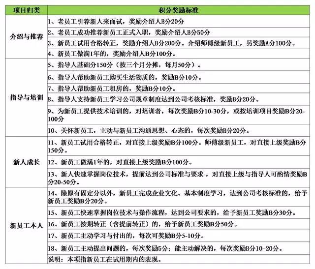 激励招聘_员工激励 确定招聘三要素,变固定薪酬模式为KSF薪酬绩效模式(3)