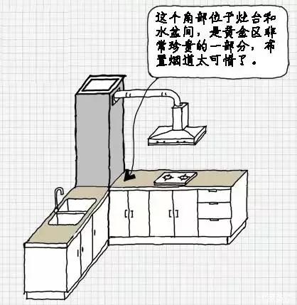 另外就是冰箱的大小,如果你家厨房的净面积在5平米以下,请千万不要