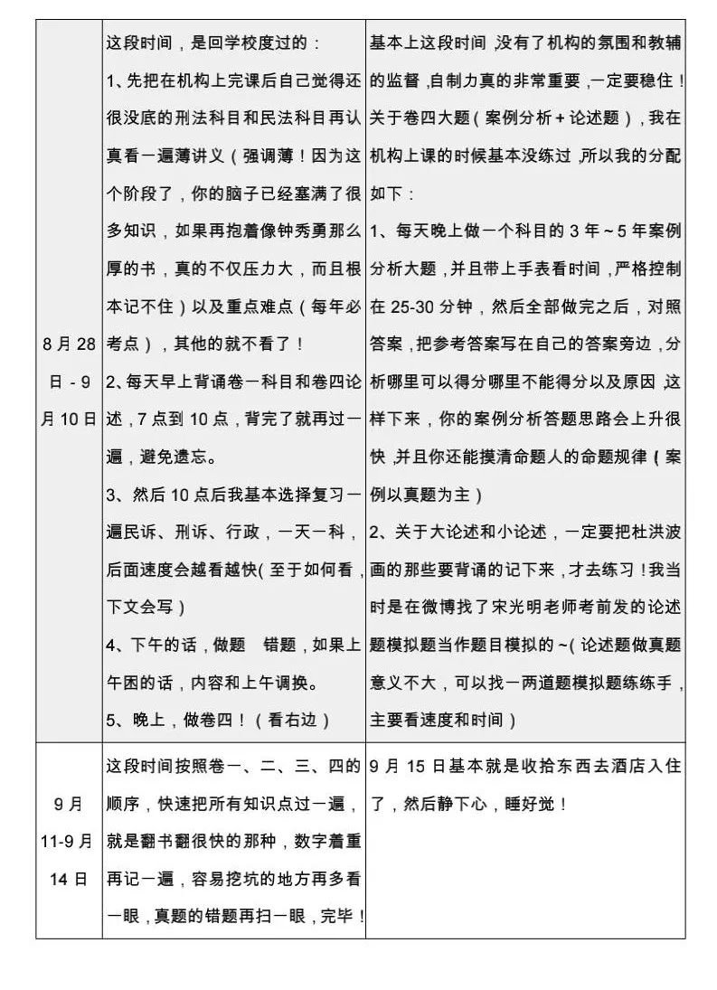 2020司法考试心得经验分享_心得司法考试经验分享会_司法考试心得经验分享