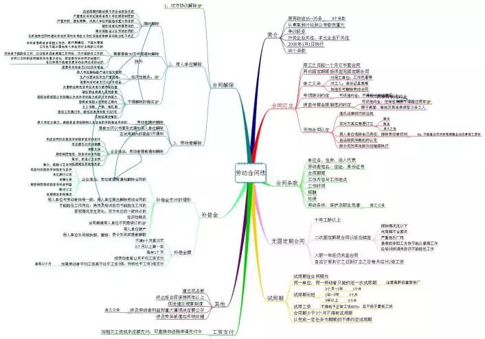 高一人口分布思维导图_高一人口思维导图(3)