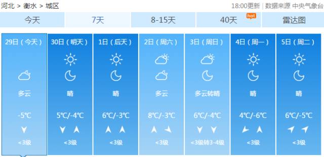 衡水市天气（衡水市天气预报15天查询）