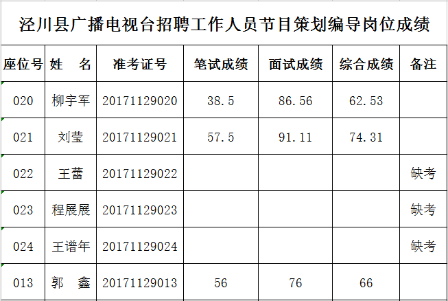 泾川人口_公示 泾川1人上榜(2)