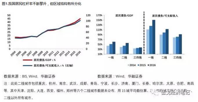 伍市镇gdp