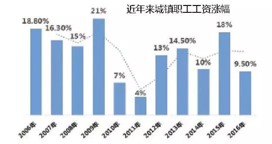 柳州出生人口_柳州里高有多少人口(2)