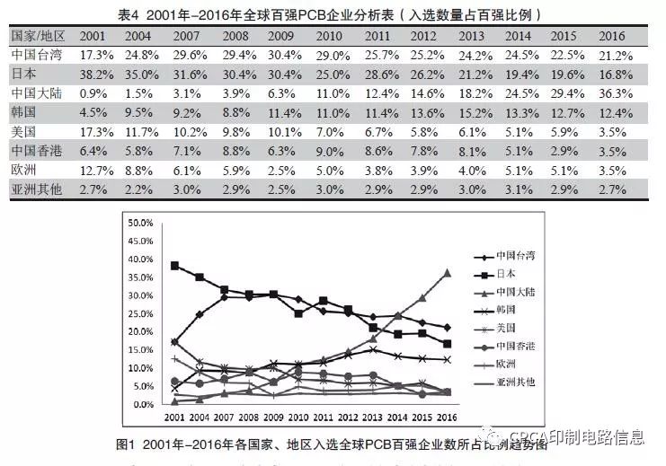 GDP百强预测_2016gdp百强城市