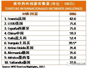 中国与欧盟经济总量占世界多少_欧盟与中国图