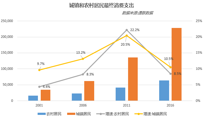 我国如今的贫困人口数_中国有多少贫困人口(2)