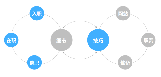 招聘效率_招聘管理软件如何提升企业招聘效率