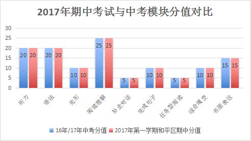 天津市和平区gdp2021_不想扎心 但天津前三季度GDP增速3.5 又垫底了(2)