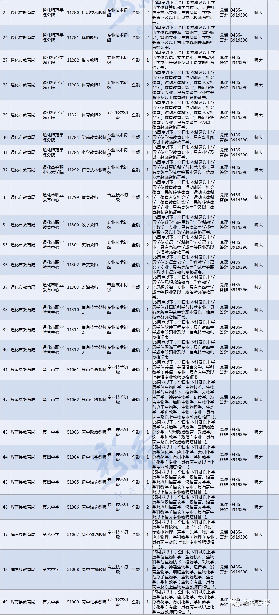 通化事最新人口数量_通化卧佛寺最新公告(3)