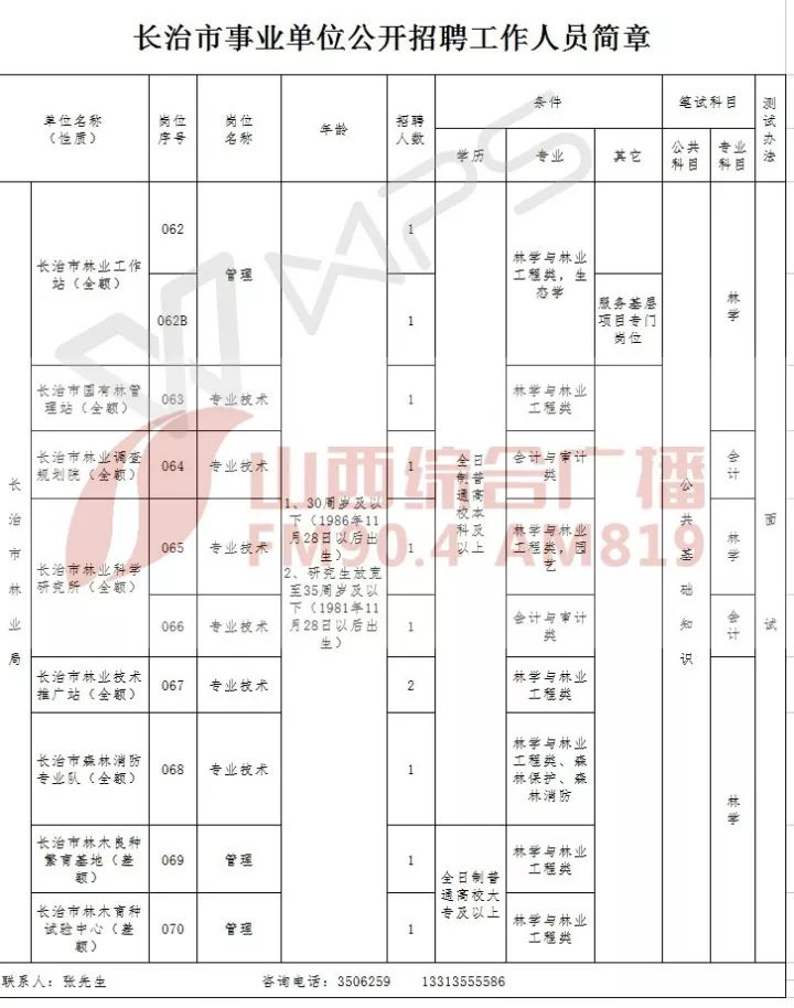 人口填报_高考志愿填报图片