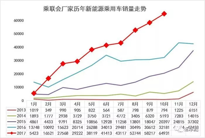 宁德时代终于准备上市了，新造车势力集中亮相杭州车展