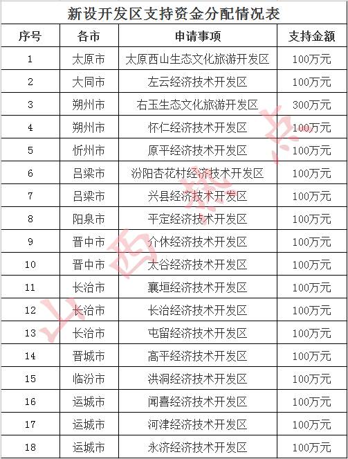 山西晋城地区的gdp是多少_各地上半年GDP数据 为何山西 辽宁和黑龙江迟迟未公布(3)