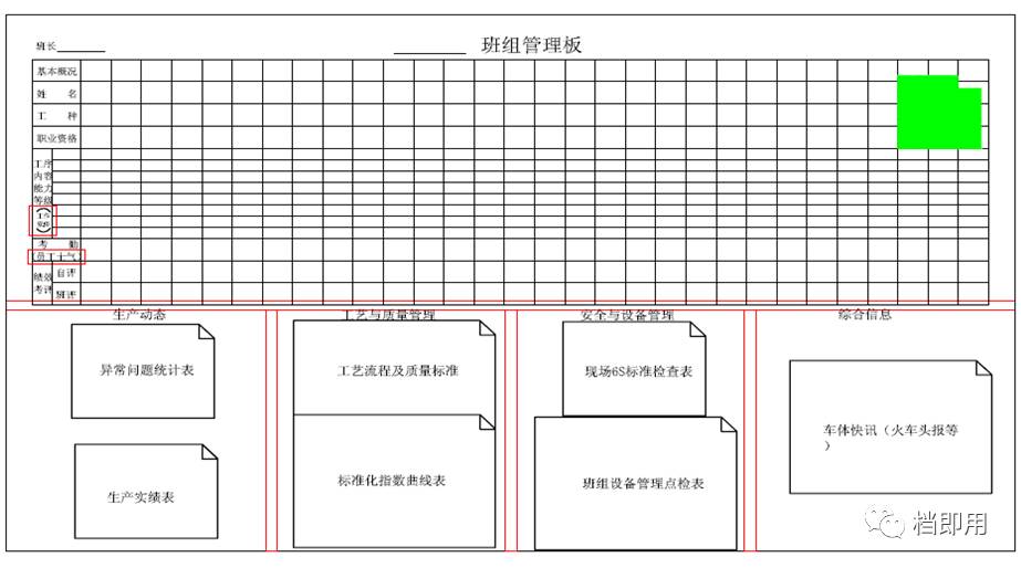 现场目视化管理及班组看板设计