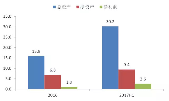 宁德2020年gdp(2)