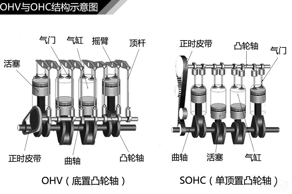 汽车马达什么原理_汽车马达图片(2)