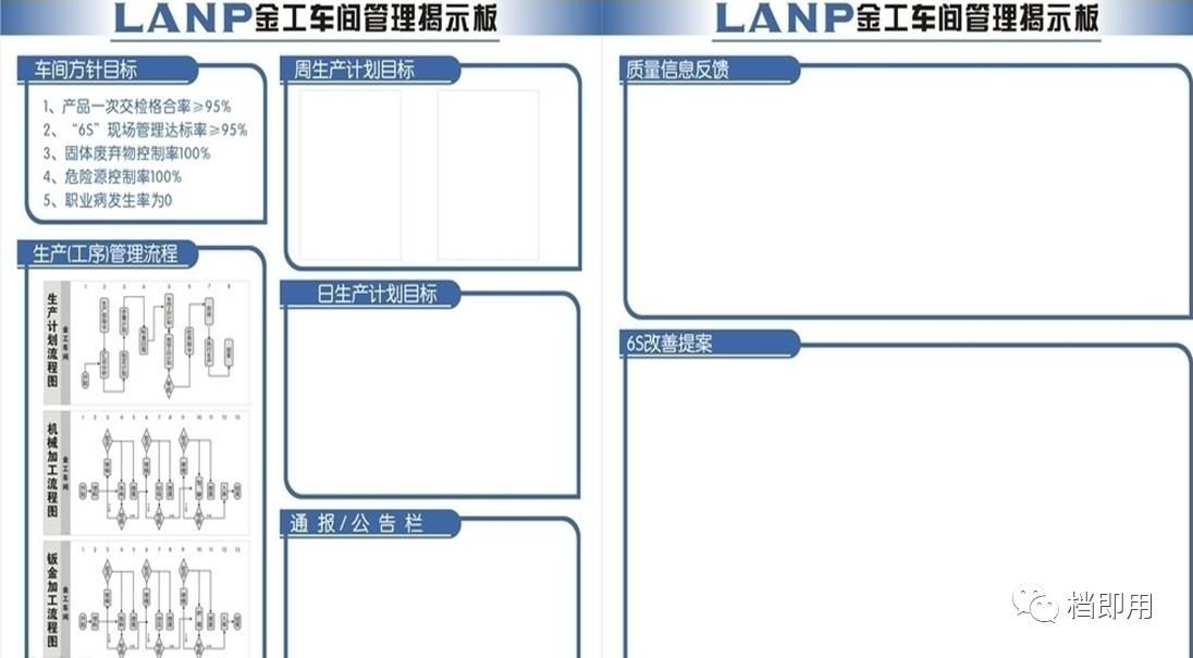 现场目视化管理及班组看板设计