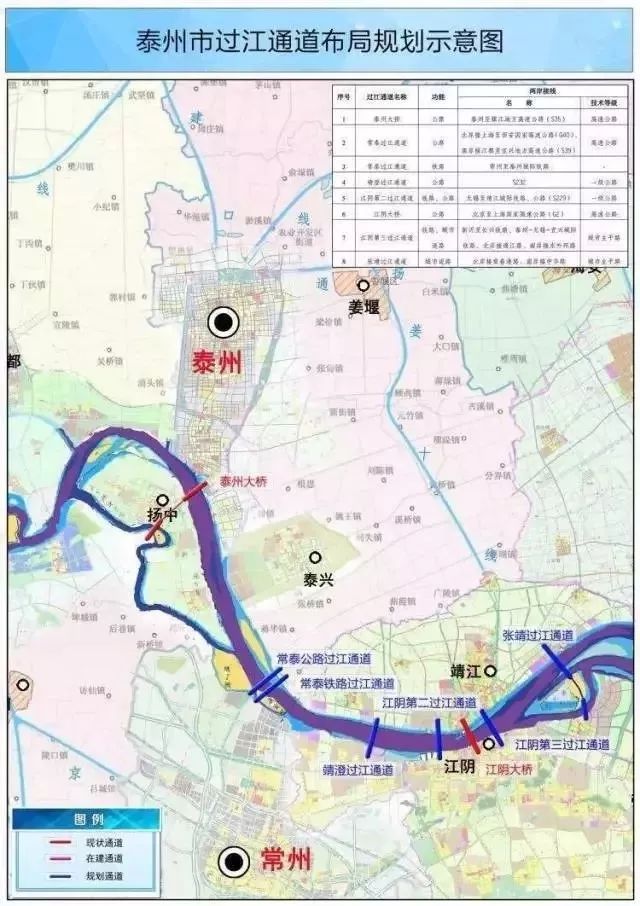 靖江将有5条过江通道 整个泰州规划将有8条,靖江5条 无锡地铁将向北