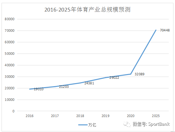 中国体育gdp(2)