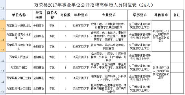 万荣人口_193人 万荣县2020年公开招聘事业单位工作人员公告