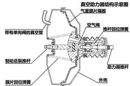 活塞泵的原理_活塞泵的工作原理:在活塞往复运动的过程中,当活塞向外运动时,出口逆止门在自(2)