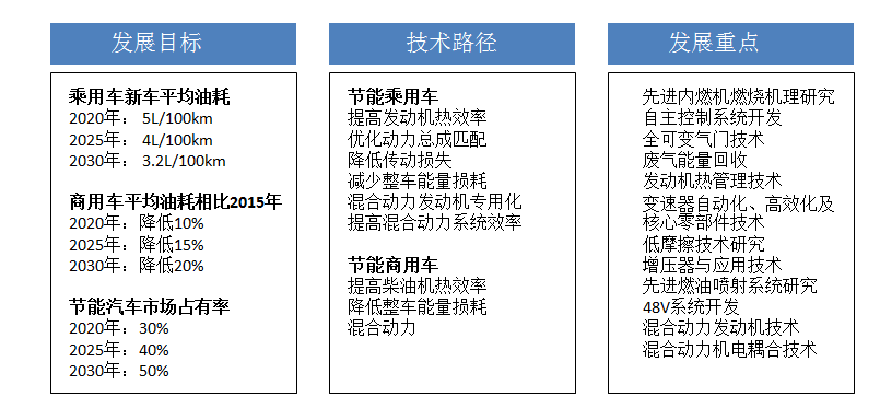 2020年单位gdp能耗(3)