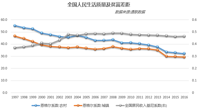 中国汽车消费占比GDP_中国汽车产业展望报告之一 汽车销量见顶了吗(2)