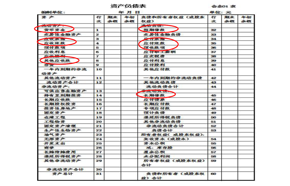 联创投资王宇航:早期投资的财务分析与估值实践