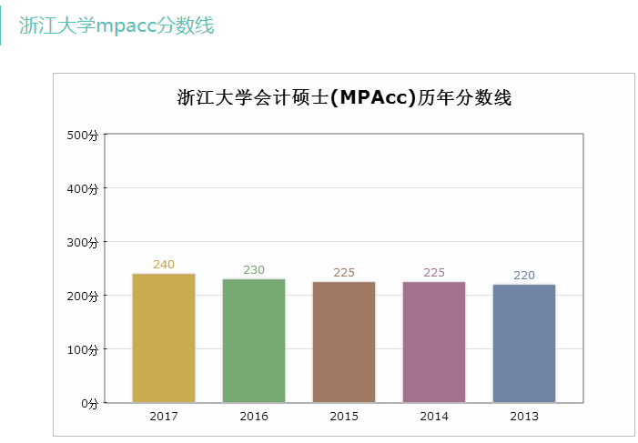 mpacc学校排名