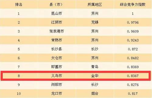 2017浙江省经济总量排名_浙江省地图(2)