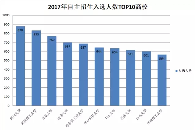 中山市总人口数_中山人口大数据 2015年中山常住人口320.96万(2)