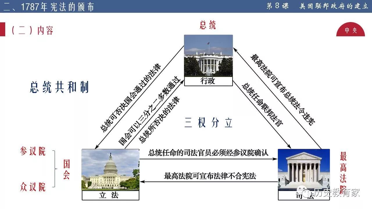 优质投稿张青慧美国联邦政府的建立ppt