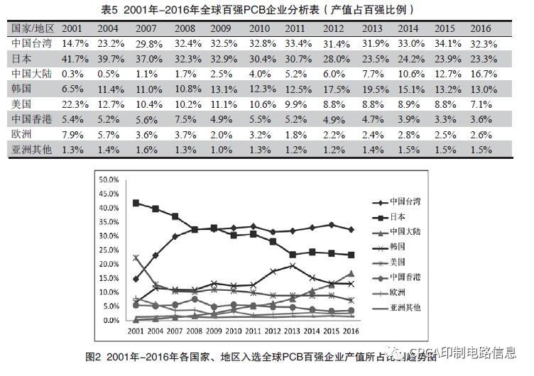 GDP百强预测_2016gdp百强城市(2)