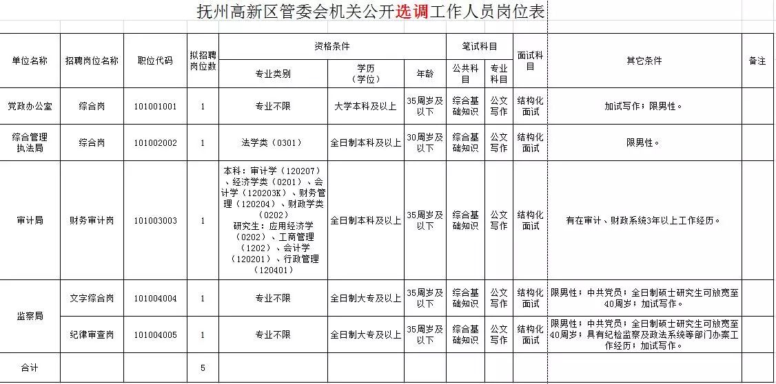 抚州哪个地区人口最多_抚州地区地图全图(3)